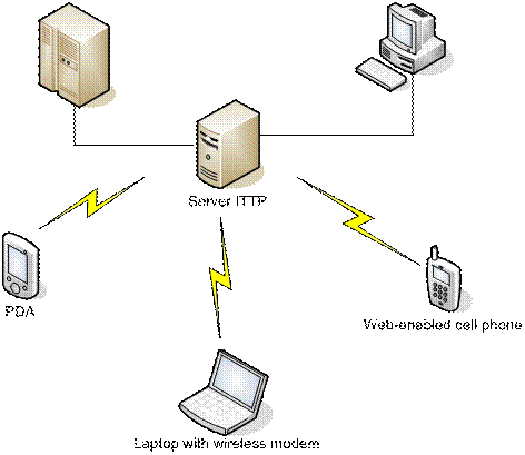 Concurrent Tcp Client Server Program In Java